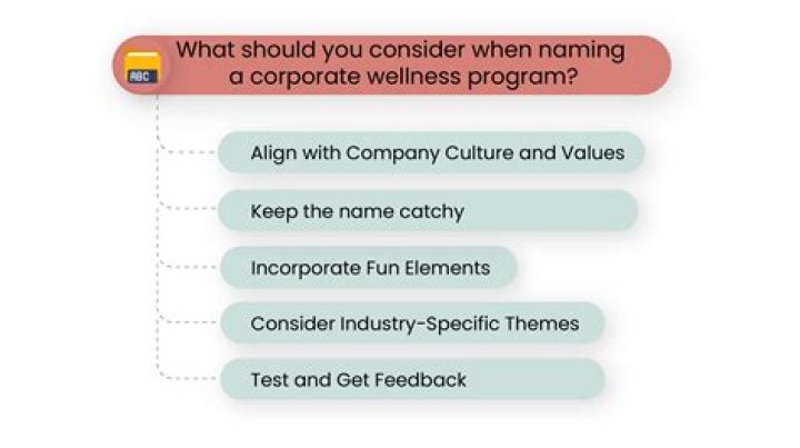 【How-to】When measuring wellness you must consider