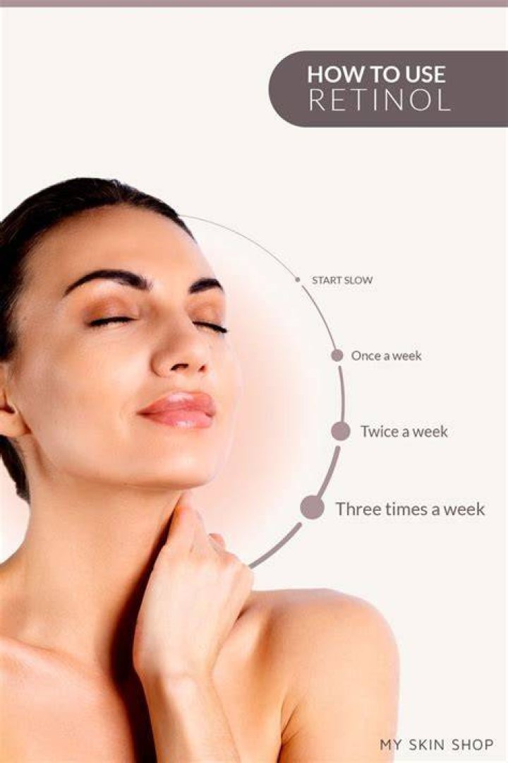 【How-to】When should i start using retinol