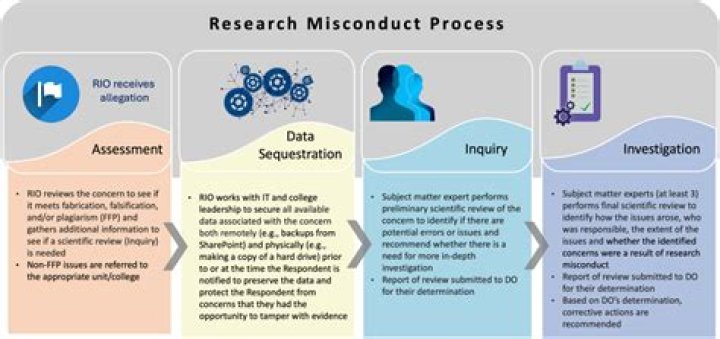 【How-to】Which research misconduct is most likely