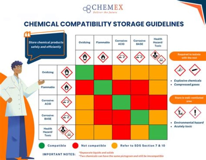 【How-to】Why are plastic containers used to store chemicals