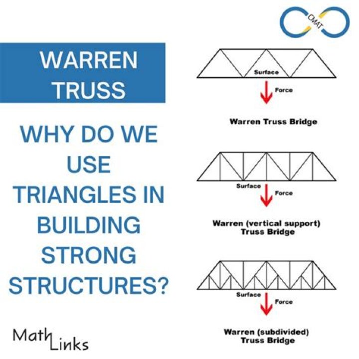 【How-to】Why are triangles used in structures
