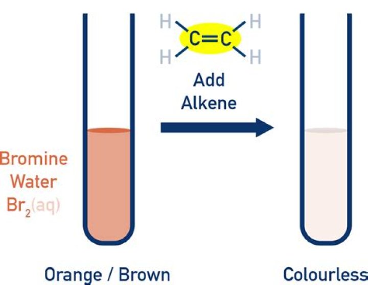 【How-to】Why do alkenes not decolourise bromine water
