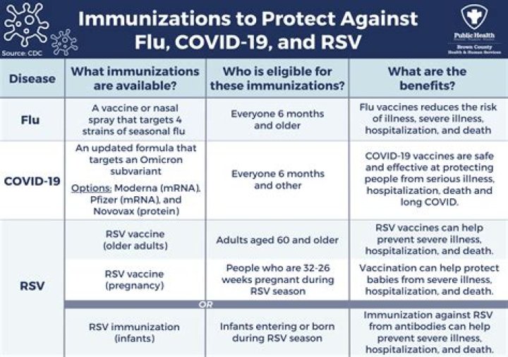 How will I know which COVID-19 vaccine is the best?