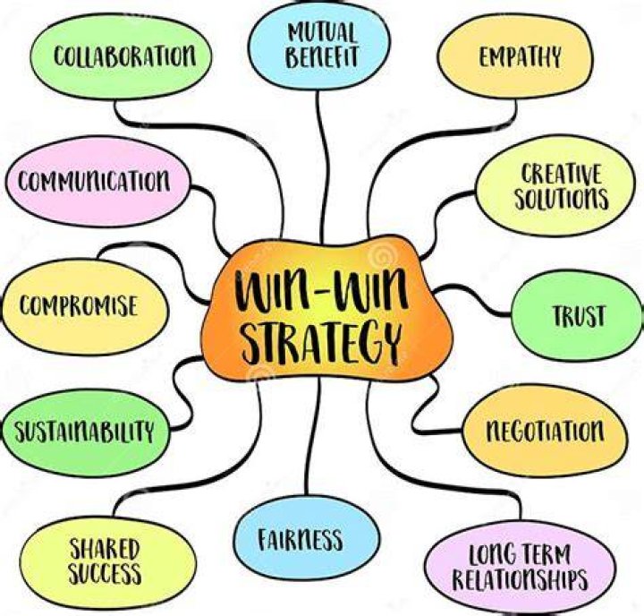 How will we win strategy?