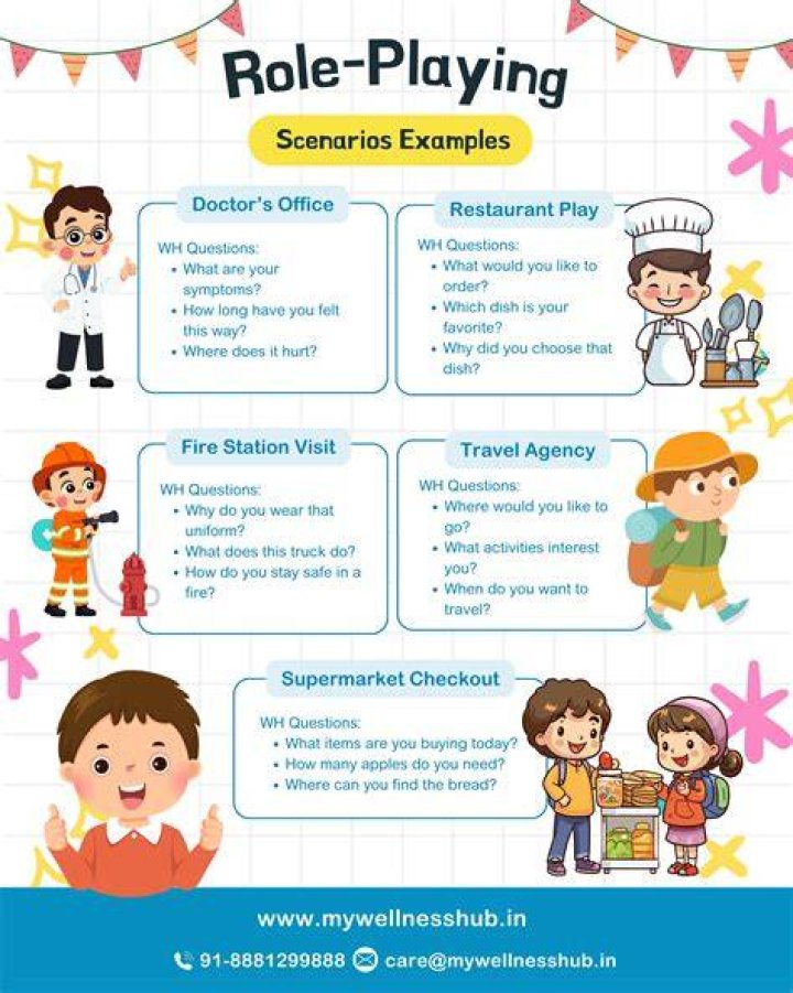 How will you organize a role play?