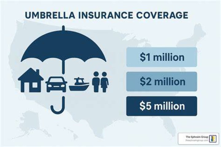 Is 1 million enough for an umbrella policy?