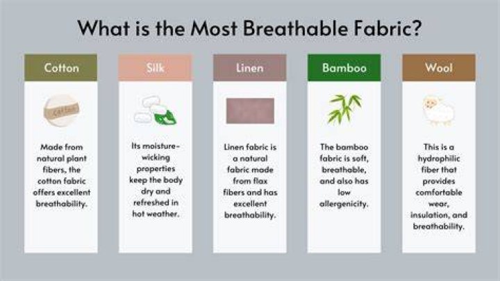 Is 100% cotton more breathable?