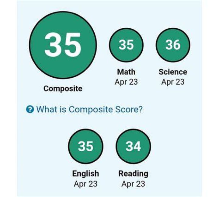 Is 1550 good enough for MIT?