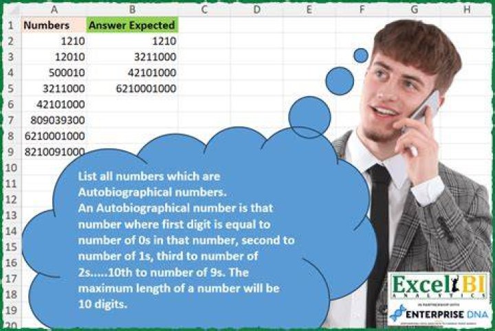Is 2020 a autobiographical number?