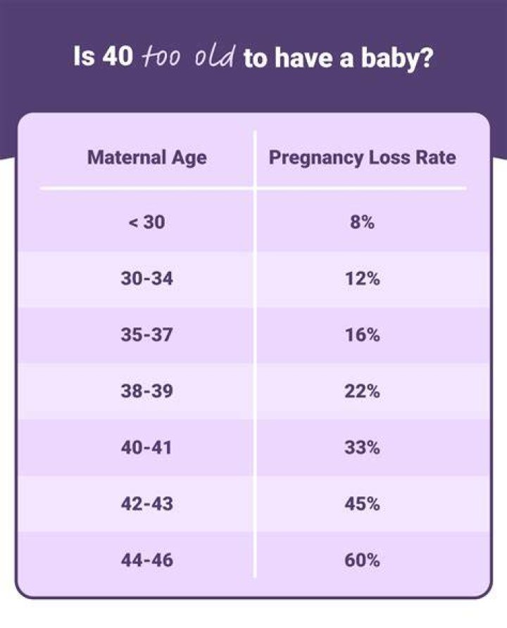 Is 35 too old to have a baby for a man?