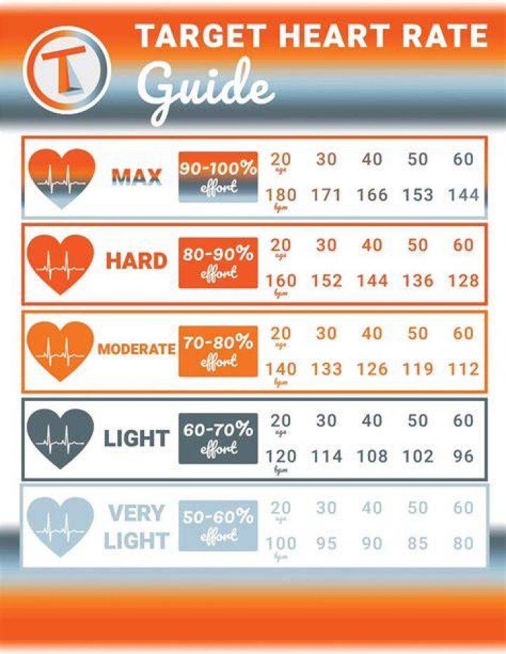 Is 58 a good heartbeat?