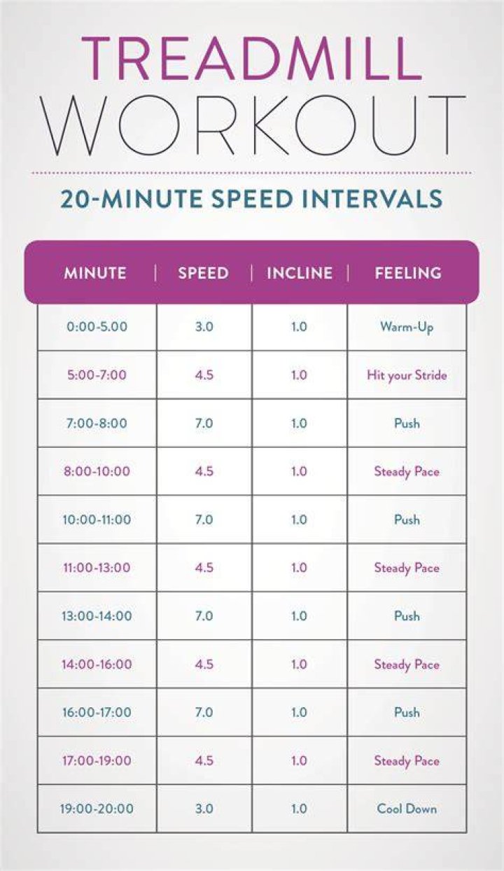 Is a 20 minute treadmill workout effective?