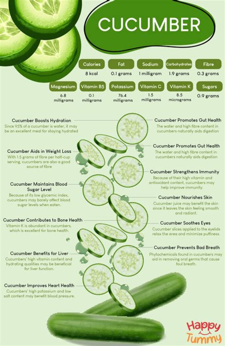 Is a cucumber 98% water?