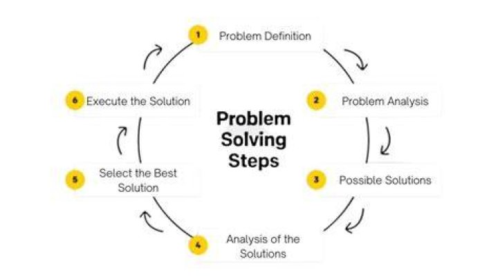 Is a solution seeking a problem?
