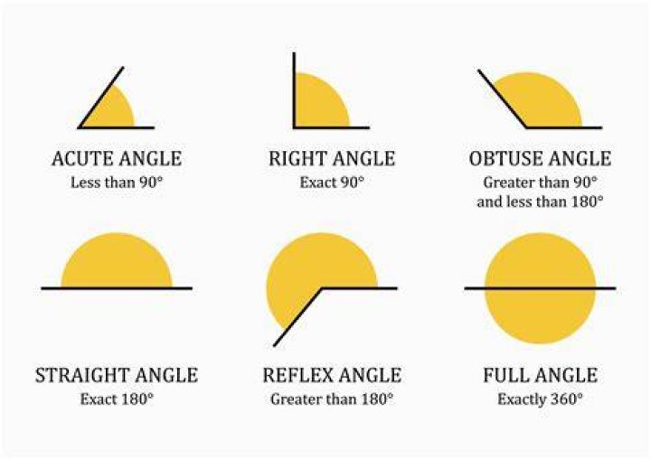 Is a straight or a pair better than a straight?