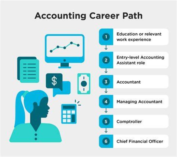 Is accounting a safe career?