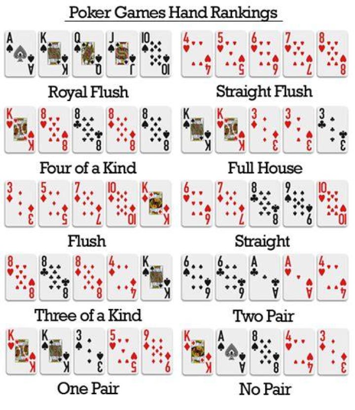 Is ace higher than king and Queen?