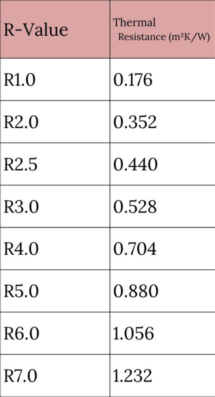 Is an r2 of 0.25 good?