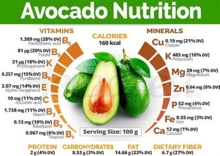 Is avocado high in vitamin K?
