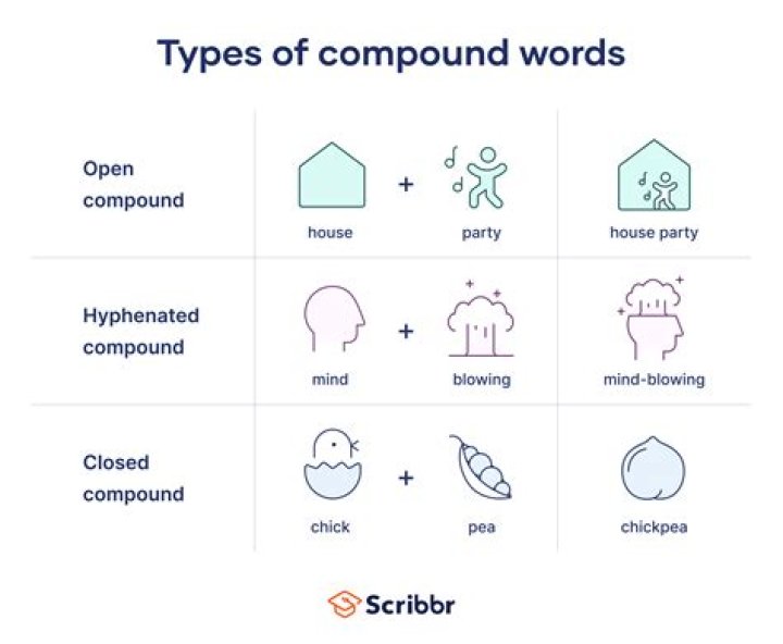Is Backward a compound word?