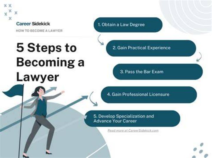 Is being a lawyer hard?