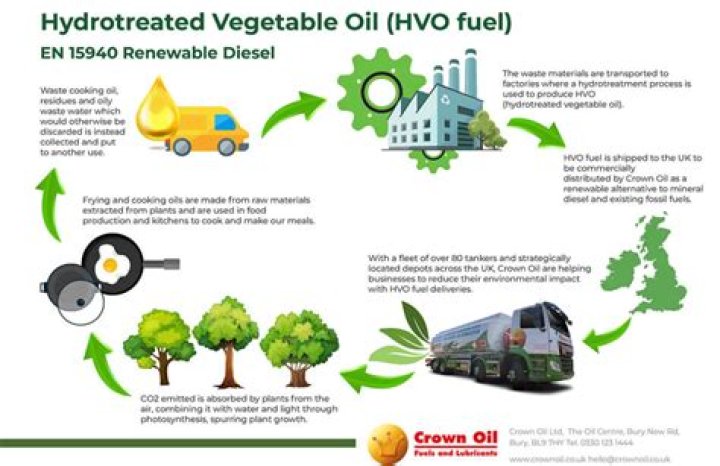 Is biodiesel legal in the UK?