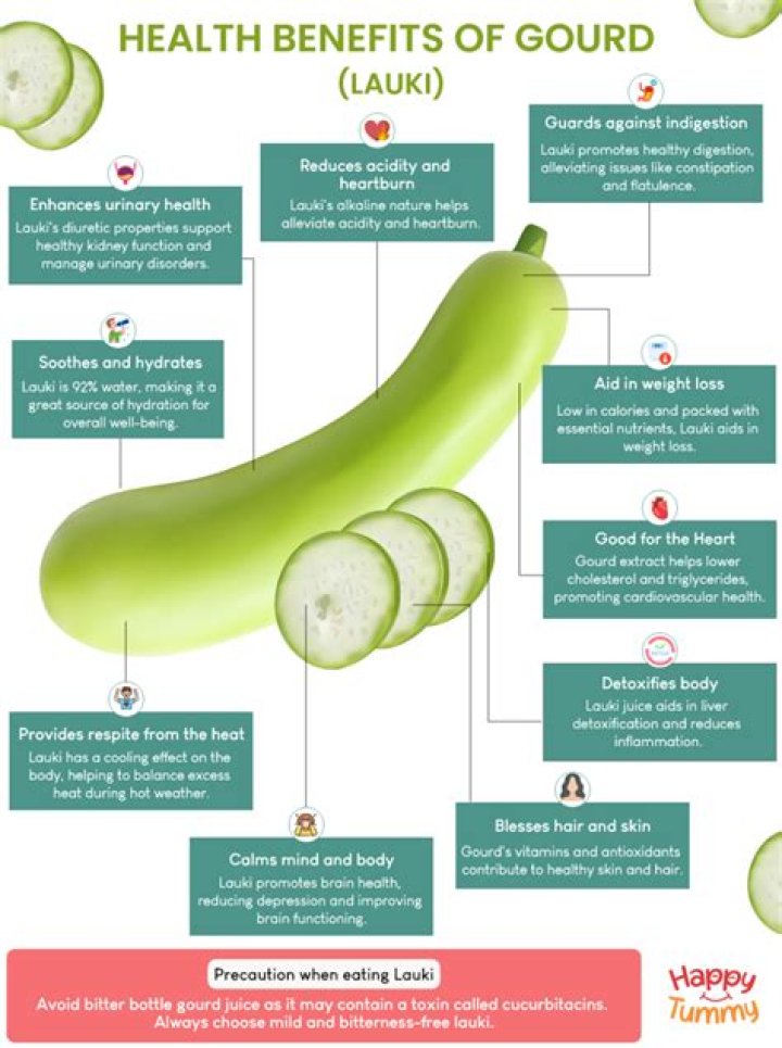 Is bottle gourd good for kidney?