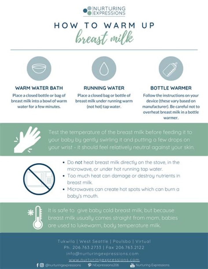 Is breast milk hot or cold?