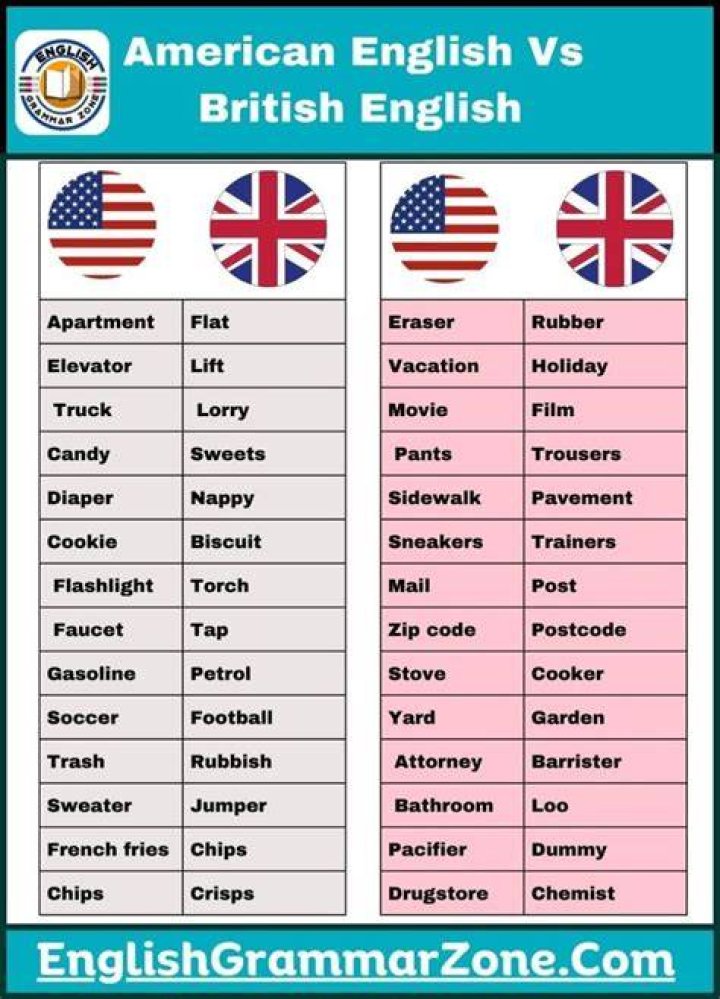 Is British or American English more popular?