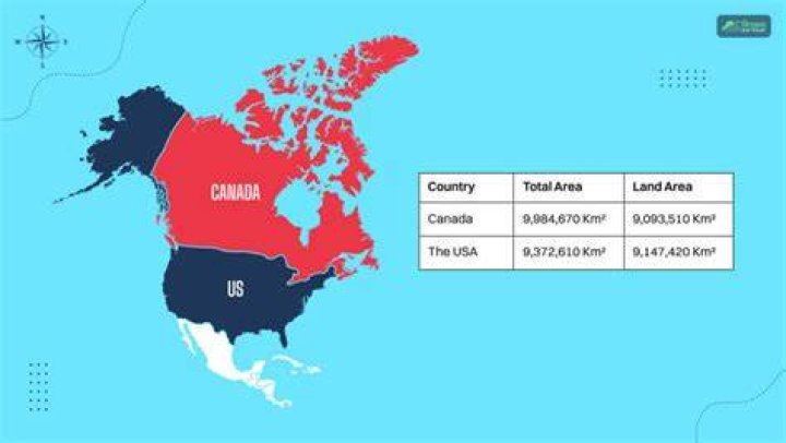 Is Canada more expensive than America?