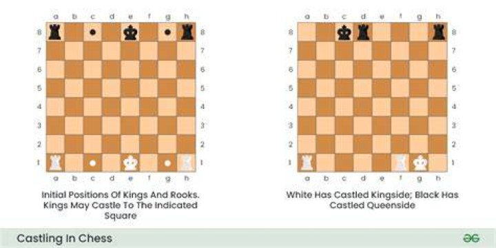 Is castling worth a pawn?