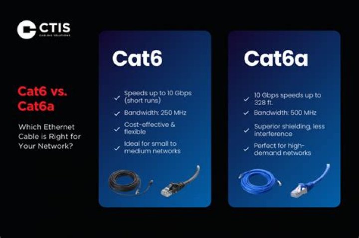 Is Cat 6 Ethernet cable good enough?