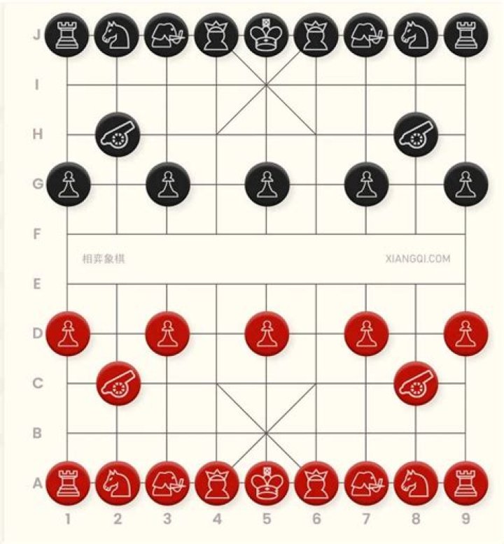 Is Chinese chess the same as normal chess?