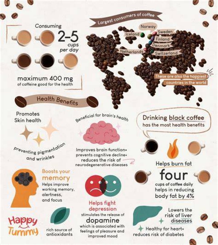 Is coffee good for fibromyalgia?