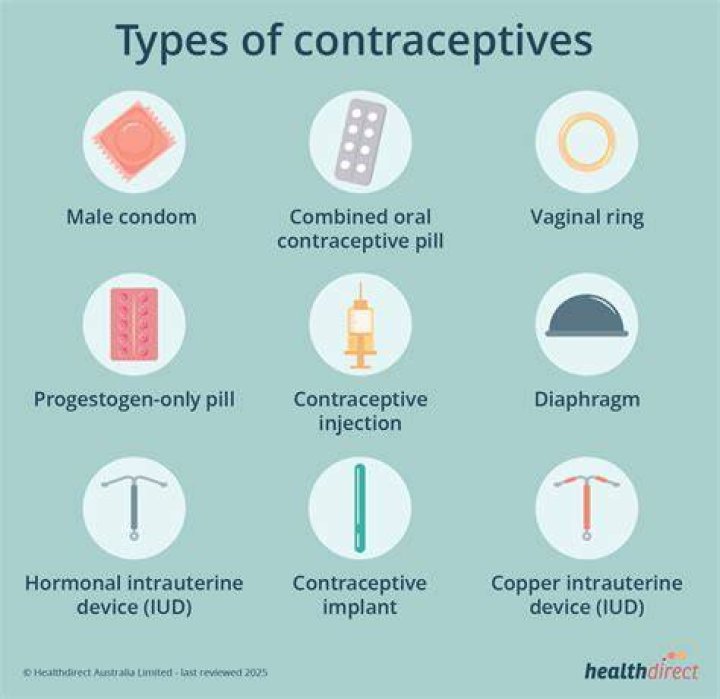 Is contraception in marriage a sin?