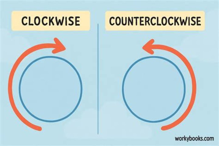 Is counter clock wise?