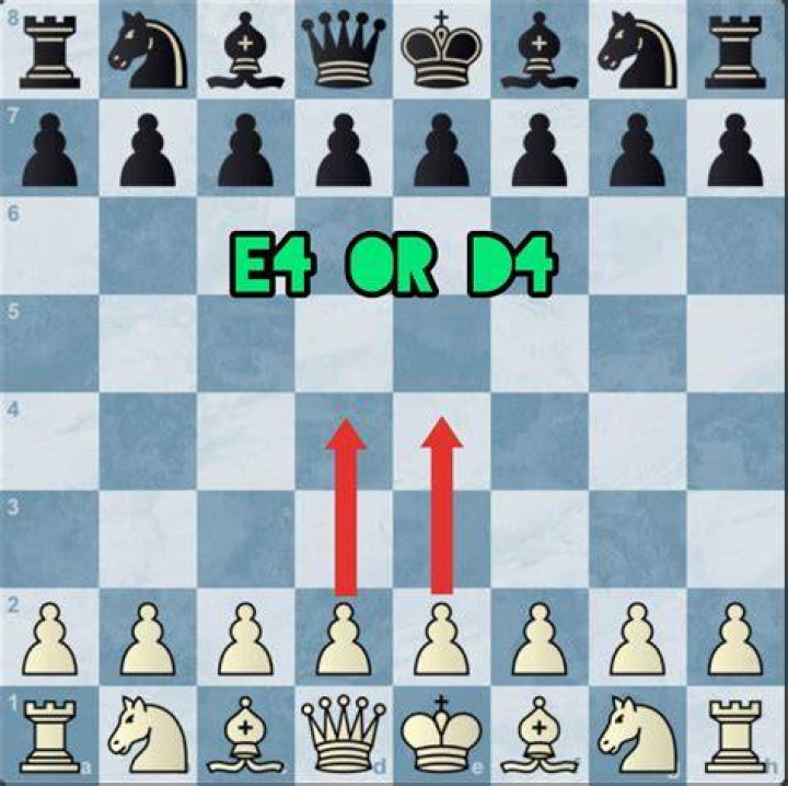 Is e4 the strongest opening?