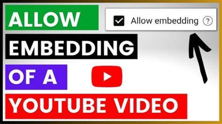 Is embedding YouTube videos allowed?