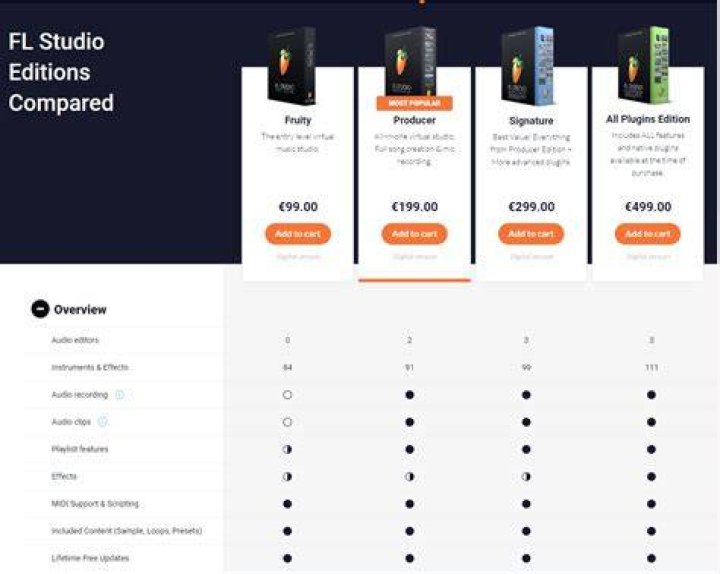 Is FL Studio a monthly payment?