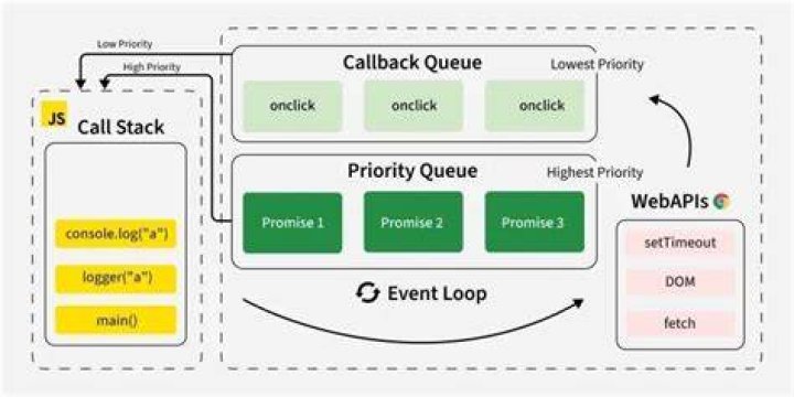 Is Focus an event in JS?