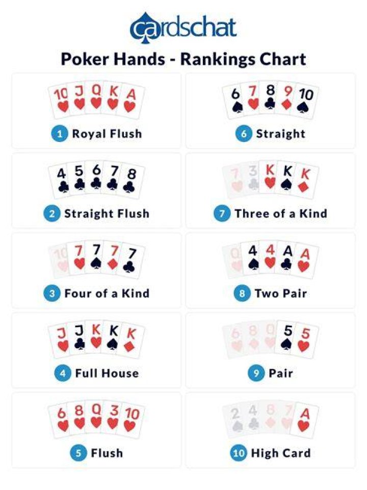 Is free poker good practice?