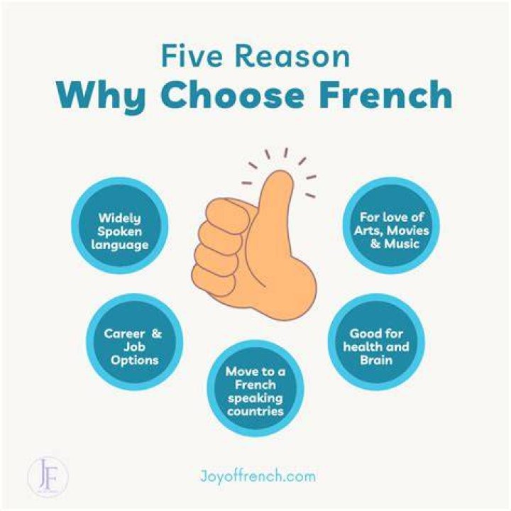 Is French a love language?