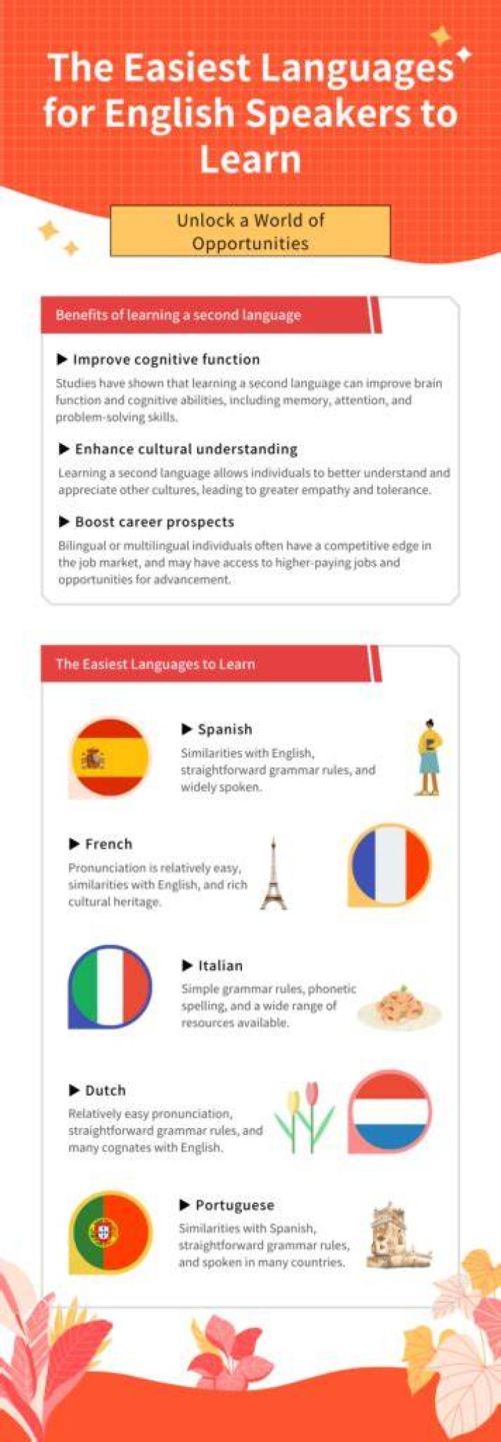 Is French or Spanish easier to learn for English speakers?