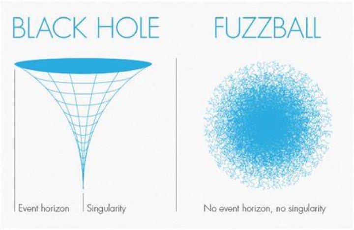 Is fuzzball a black hole?