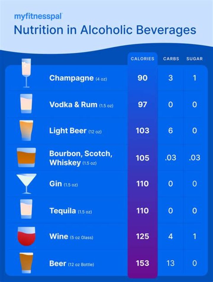Is gin the healthiest alcohol?