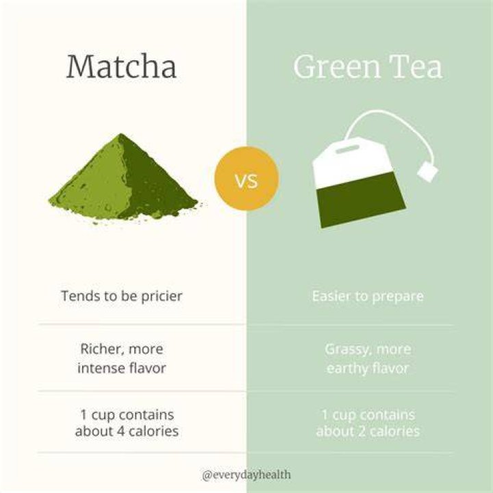 Is green tea or matcha better for weight loss?