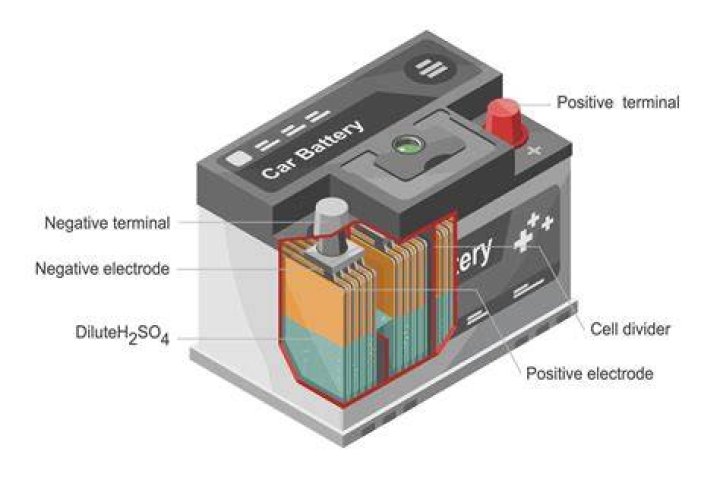 Is HCL used in car batteries?