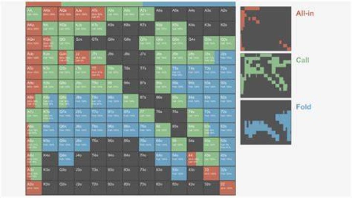 Is Hu poker solved?