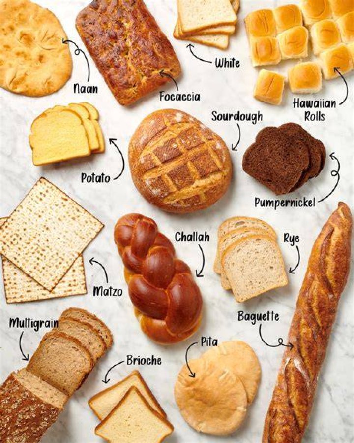 Is it a bread or an bread?