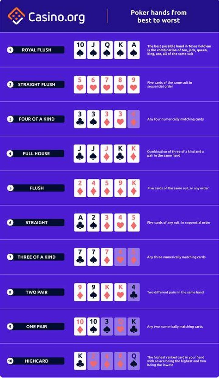 Is it bad to show your hand in poker?
